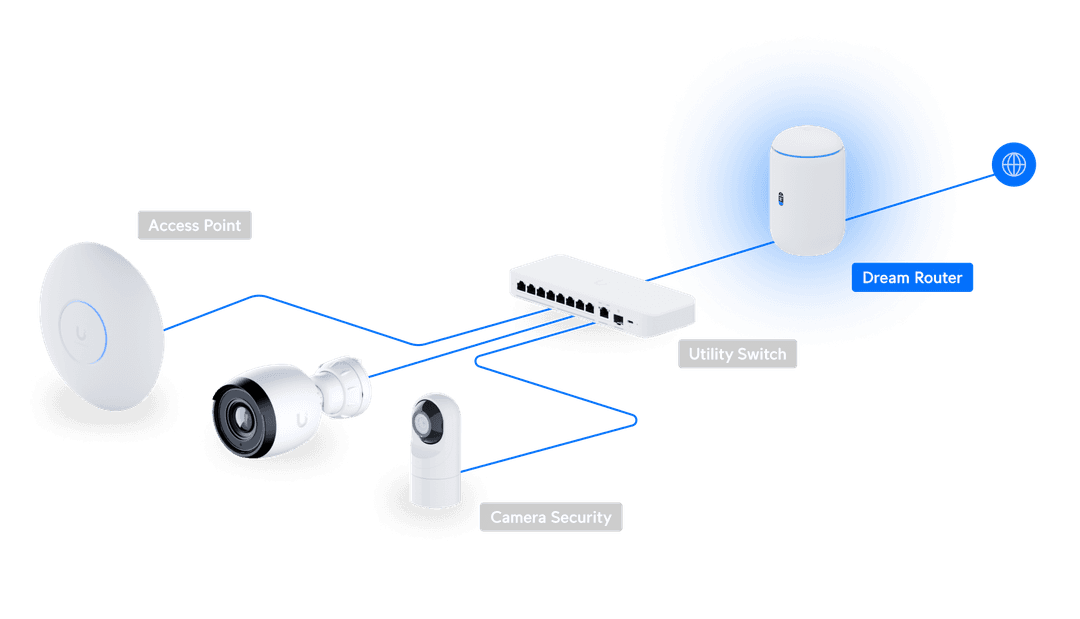 UDR ( Dream Router )