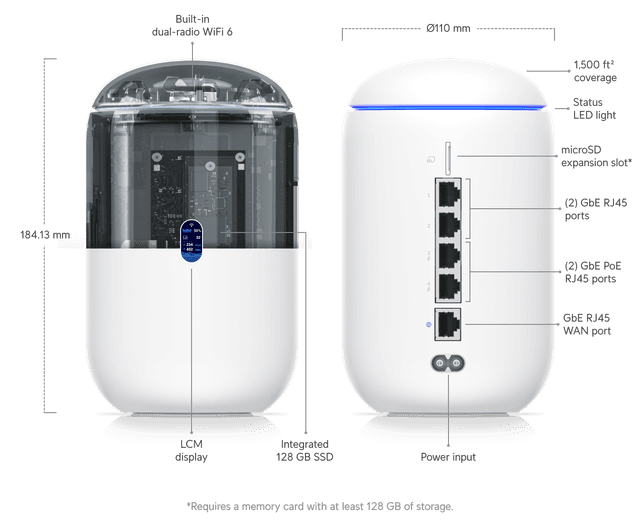UDR ( Dream Router )